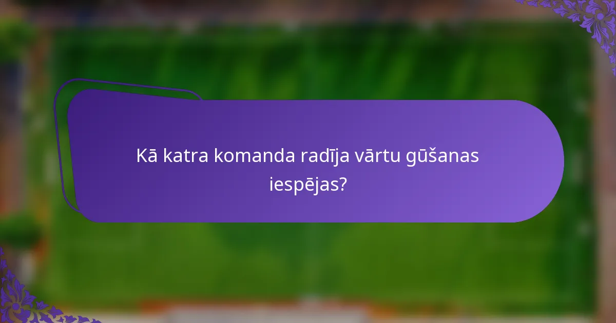 Kā katra komanda radīja vārtu gūšanas iespējas?
