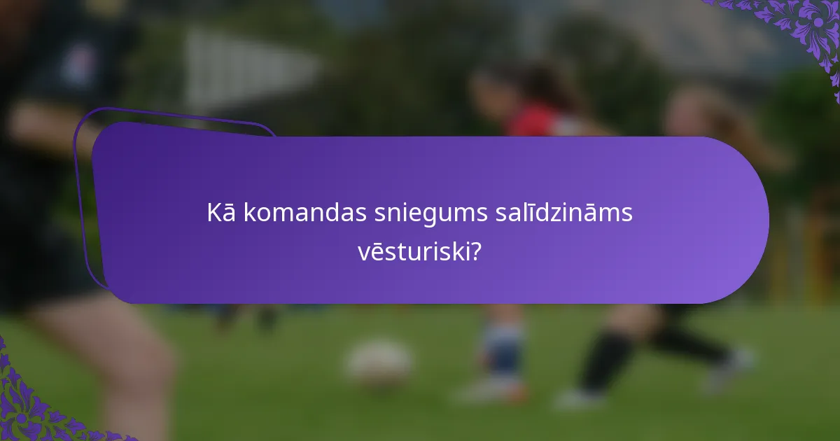 Kā komandas sniegums salīdzināms vēsturiski?