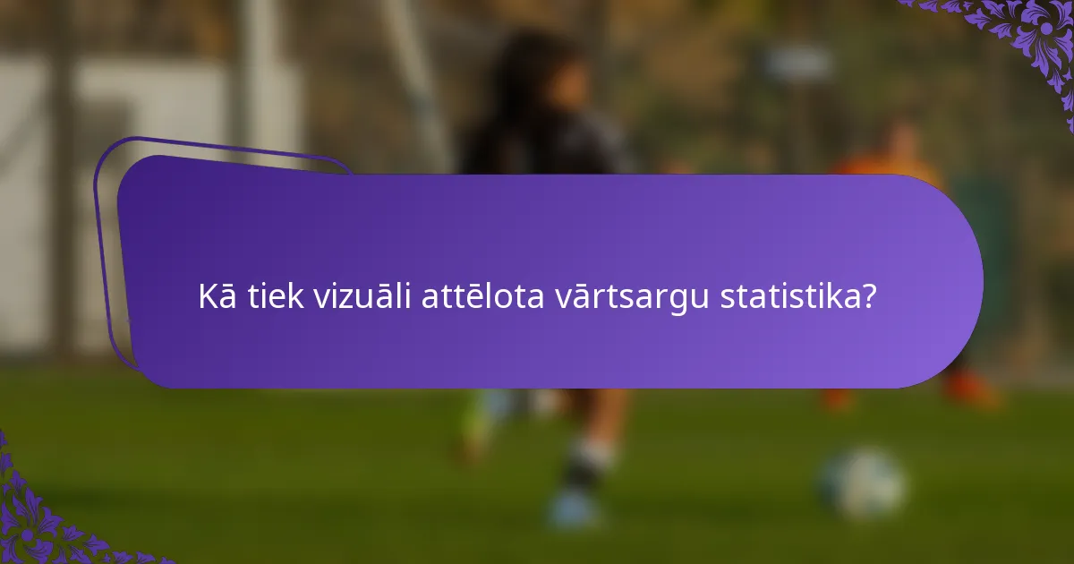 Kā tiek vizuāli attēlota vārtsargu statistika?